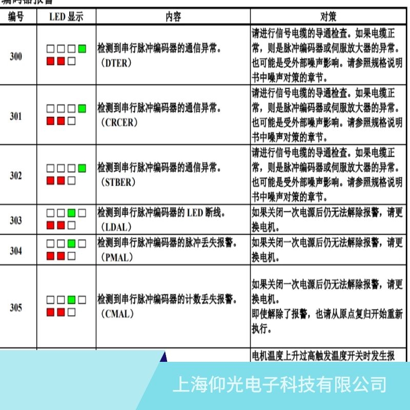 ���ݰl�ǿ��ŷ�����301���a������/CRCER�S�ޏS�� 