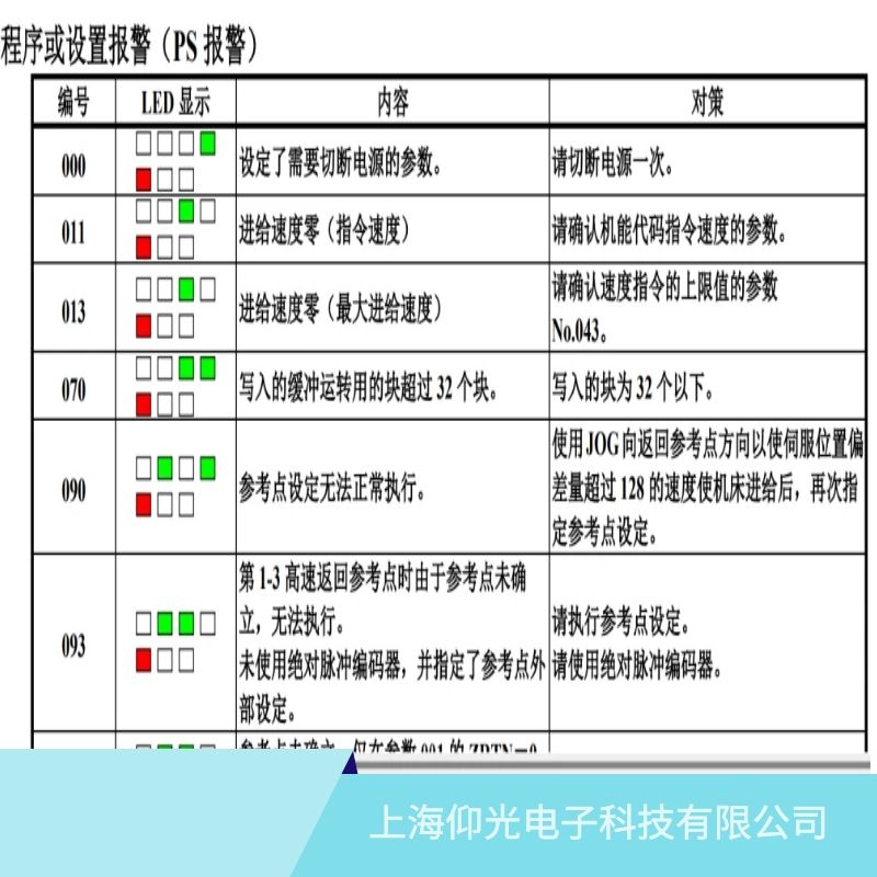 �l�ǿ��ŷ�����011�M�o�ٶ���/ָ���ٶȵľS��