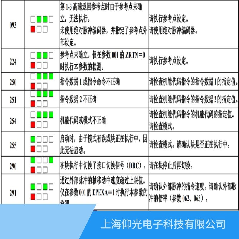 �S�ްl(f��)�ǿ��ŷ�����250ָ�(sh��)��(j��)������ָ������Ƿ����϶����X