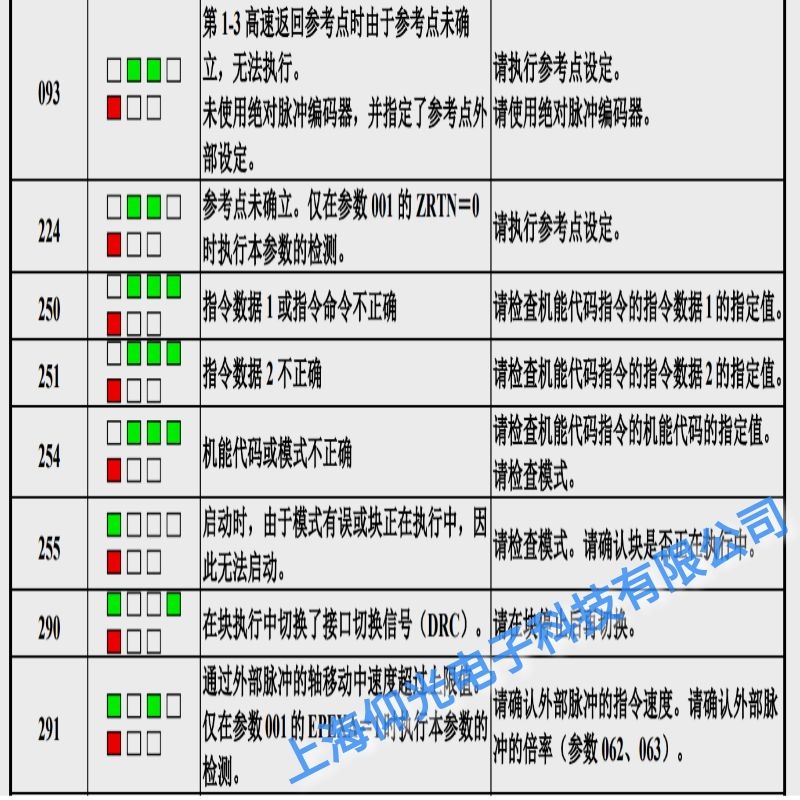 ���u�l�ǿ��ŷ�������254���aģʽ�Ƿ����ϾS��